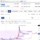 바이오위더스(주) 이미지
