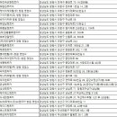 제로알엔티㈜ 네이버블로그