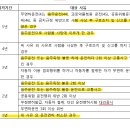 상승 행정사사무소 네이버블로그