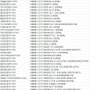 강서뉴타운부동산공인중개사사무소 이미지