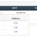 (주)모다이노칩 이미지