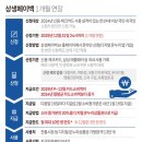 상생라이프
