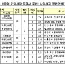 서원건설산업㈜ 이미지