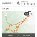 2024년 4월13일 영암[월출산]산행 이미지