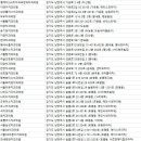 드리밍치과의원 이미지