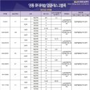 별내엠티비 | 별내자이 더스타 · 안양리버 자이르네 · 영통롯데캐슬 엘클래스 1블록 2블록 경쟁률 (일반공급)