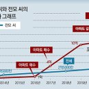 우리들자산