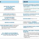 성모사랑정신건강의학과의원 | [공지] 2026년 정신건강 심리상담 바우처 사업 <안내>