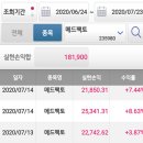 바이오디피씨(주) | 메드팩토 주가 급등중 임상결과는? 신풍제약 주가는 천당과 지옥