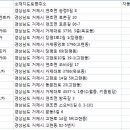 ㈜유렌트카 이미지