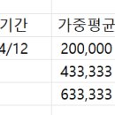 재무회계연습/차입원가자본화/(2024)연습서6-8/자본화이자율/일반차입금 자본화이자율 산정시 소수논리 이미지