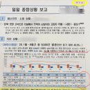 ‘대외비 유출’ 이재명은 괜찮다는 이재명 측, 국힘 “이재명은 공무원 아닌가?” 이미지