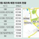 단계주공공인중개사사무소 이미지