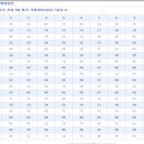 직업상담사 문제풀이 - 직업정보론 이미지