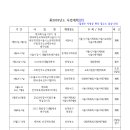 2018년전국생활체육배구대회 일정/1월26일.09시42분업데이트 이미지