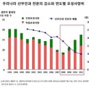 2015 사례연구 - 보건경제의 3가지 기준 (Criteria) - 아나바다 (화3, 수34) (3차수정완료) 이미지