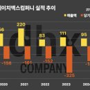 디에이치컴퍼니 이미지