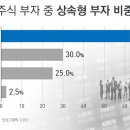 부자가 이미지