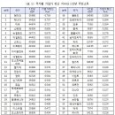 (주)신정글로벌
