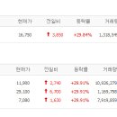 (주)성지건설 Daum카페