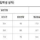 밝은아이안과의원 네이버블로그