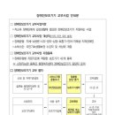 장애인 자립생활 지원 위해 보조기기 최대 200만 원 지원 이미지