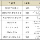 엠씨드론 - 842 | 엠씨드론