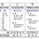 국민태권도장(미룡관) 네이버블로그