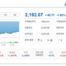 (주)동국알앤에스