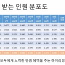 하이리빙 프로슈머 이미지