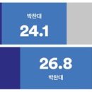 여론조사꽃