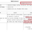 투윈컴퍼니 이미지