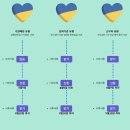 동아대박사한결태권도 | 생활스포츠지도사 2급 연수 경북대학교