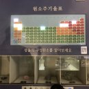 중앙자동차바퀴정비 | 대전 국립 중앙과학관 &#39;꿈아띠체험관&#39;,&#39;자연사관&#39;후기. 예약 방법, 시설 내부