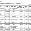 코어테크 이미지