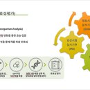 건강식품연구원 이미지