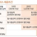 굿서비스주유소 이미지