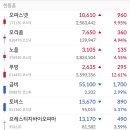 오늘 오전 주식시장 ㅡ 이재명 관련주 이미지