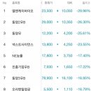 (주)동양의료기기 이미지