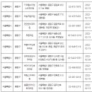 덕수재활의학과의원 이미지