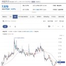 (주)애그리비즈니스 Daum카페
