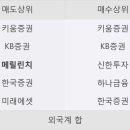 현대에스엔피 이미지