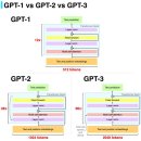 챗 GPT의 이해 브런치