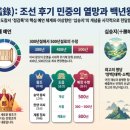 무학청과 - 성동구 무학봉15길 22 | 조선왕실 2-4 조선 왕실의 산천신앙과 민속종교: 권위와 저항의 역학