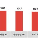 모든광고공사 이미지