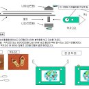 롤스크린 및 아크릴액자 어떻게 걸까요 ? 이미지