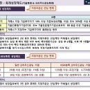 코넥스시장 상장 & 코스닥시장으로의 이전상장 이미지