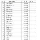 최준웅(바르나바)신부님 금경축행사 회계 결산서 이미지