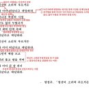 청산이 소리쳐 부르거든 - 양성우, 해석 / 해설 / 분석 / 정리 이미지