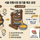 시장방앗간